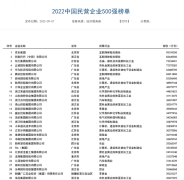 2022年中国民营企业500强发布,京东、阿里、恒力位列前三