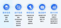 企业音系统如何借助小鸟科技DOMS完成高效运维?