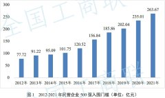 谁是民营经济第一省?湖北处于这个位置