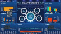 工业互联网:为纺织服装产业插上数字化“翅膀”