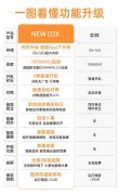 2022最新款投影仪推荐,当贝NEWD3X正值火爆热销当中